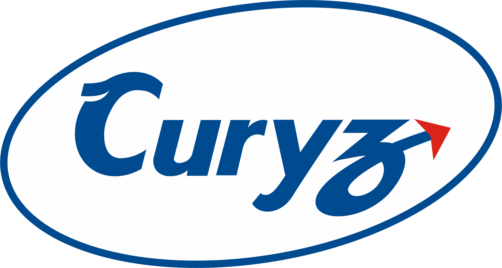 curyz